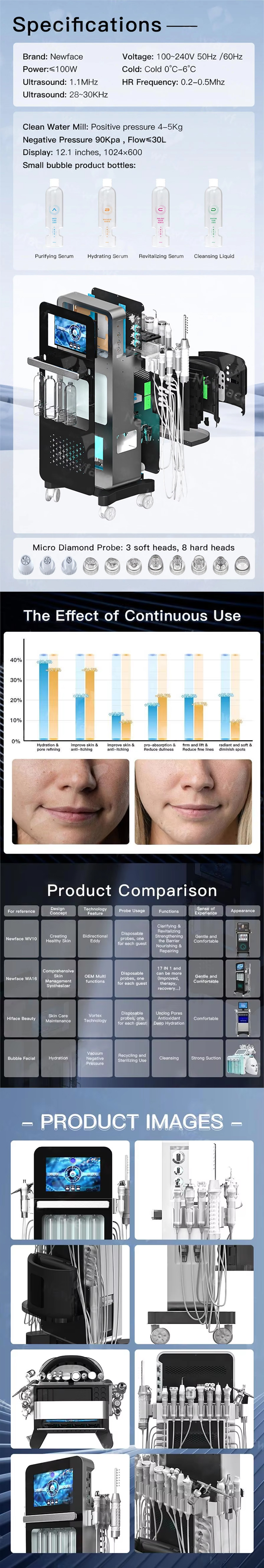 High-End 17-in-1 Hydrofacial Water Drop Skin Management Machine Bubble Oxygen Deep Cleansing Skin Rejuvenation Anti-Aging Device - Image 3