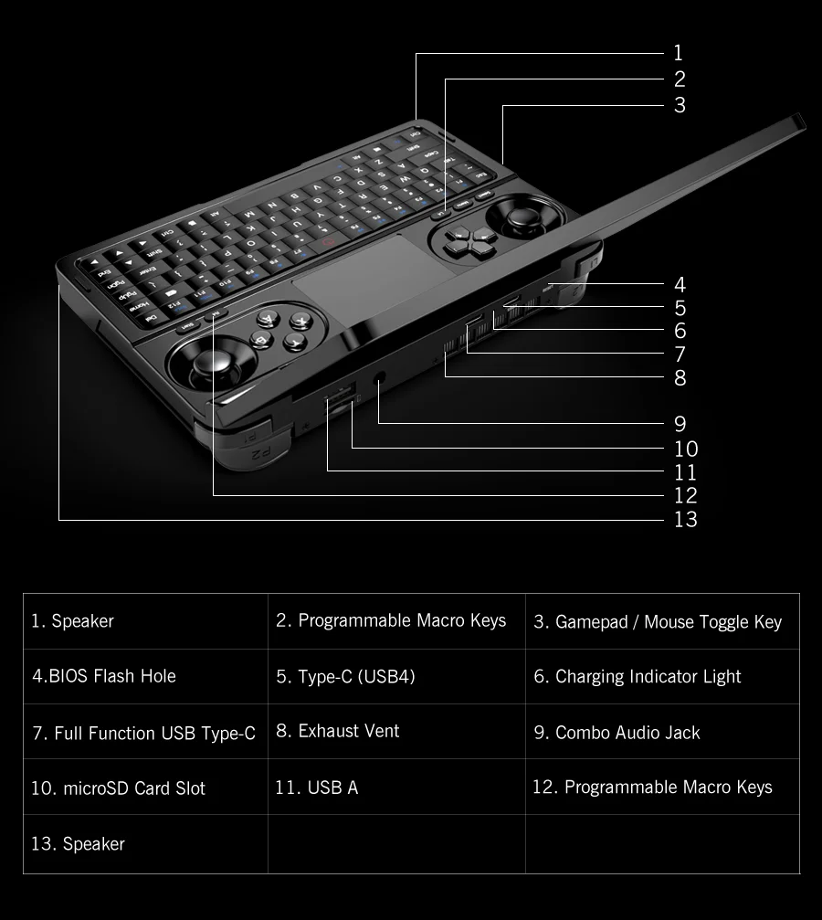 2026 New GPD WIN Mini 7 Inch Handheld Game Console AMD AI 9 HX 370 32GB RAM 2TB PCIe4.0 SSD Portable Mini PC - Image 5