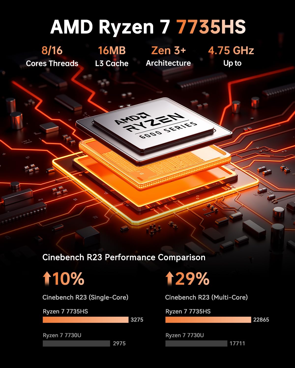 ACEMAGIC Ryzen 7 7735HS Gaming Mini PC 24GB LPDDR5 6400MHz 1TB NVMe SSD Radeon Graphics 8C 16T Desktop Computer 4K Triple Display