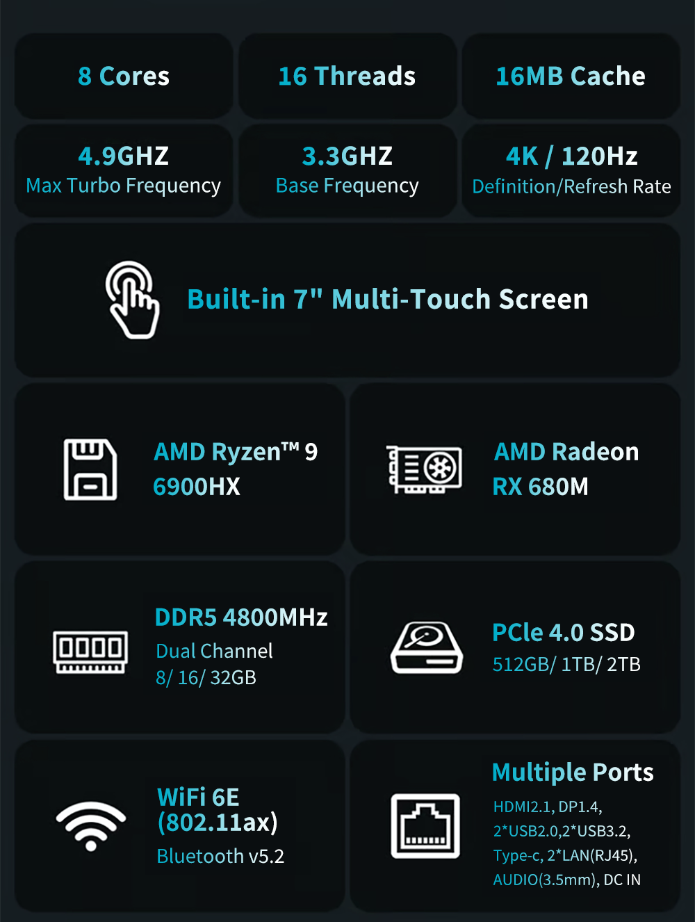 AMD Ryzen 9 6900HX Mini PC 16GB DDR5 512GB NVMe