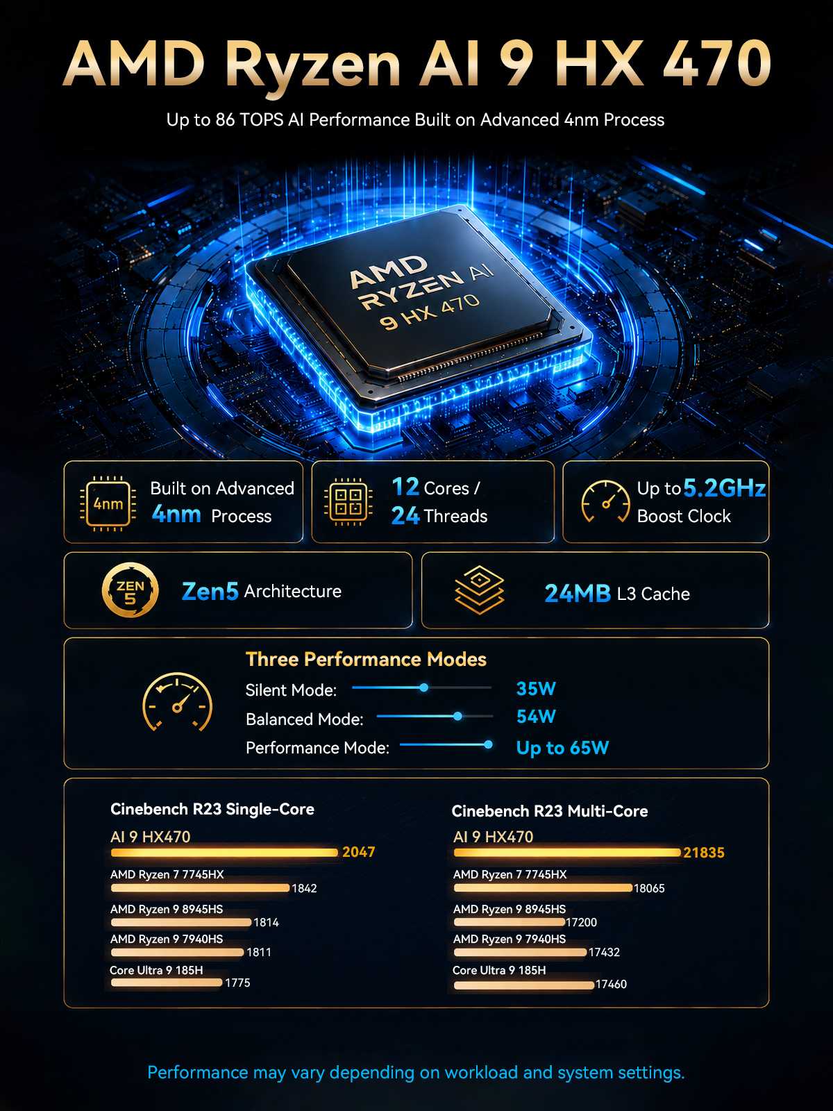 GMKtec EVO-X1 Mini PC AMD Ryzen AI 9 HX 470 64GB RAM OCuLink Wi-Fi7 Triple Display HDMI2.1 DP2.1 USB4 Desktop