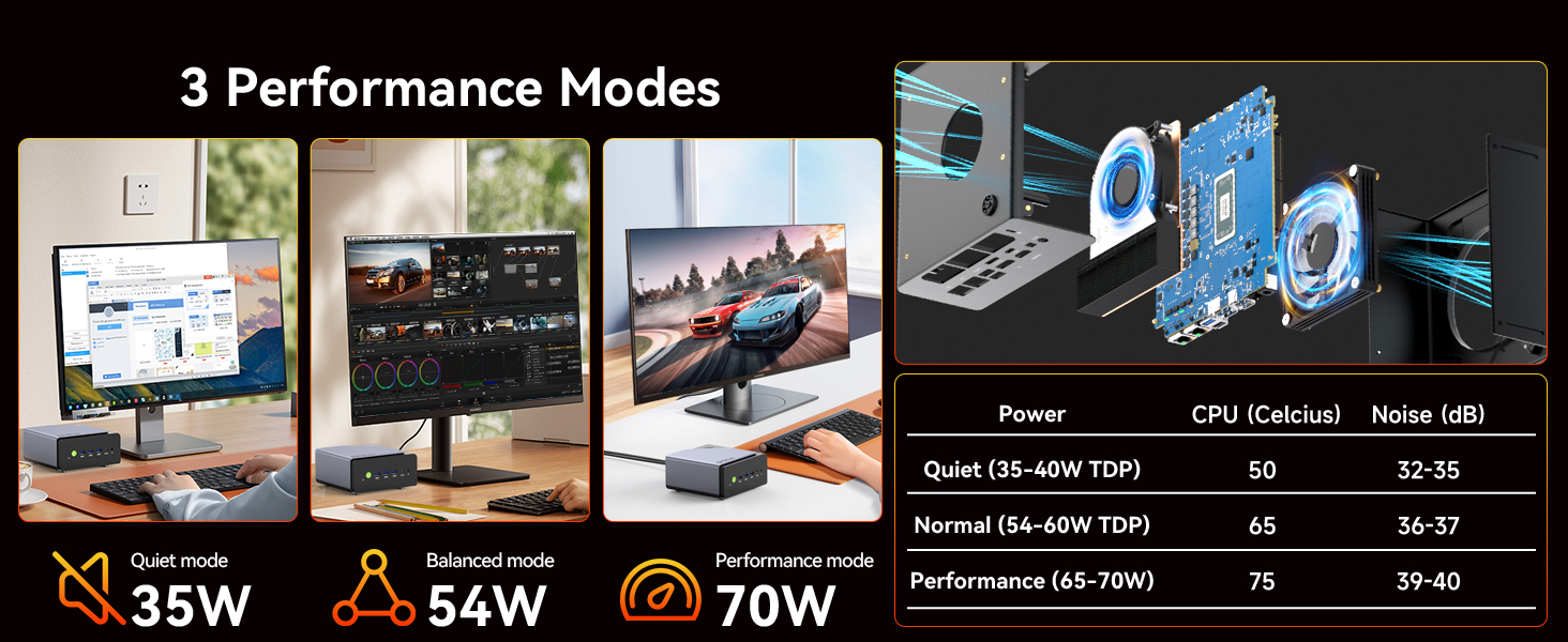 GMKtec K12 Mini PC AMD Ryzen 7 H 255 Dual DDR5 5600MT/s 3 SSD PCIe4.0 WiFi 6 BT 5.2 Dual 2.5G LAN OCulink Desktop Computer
