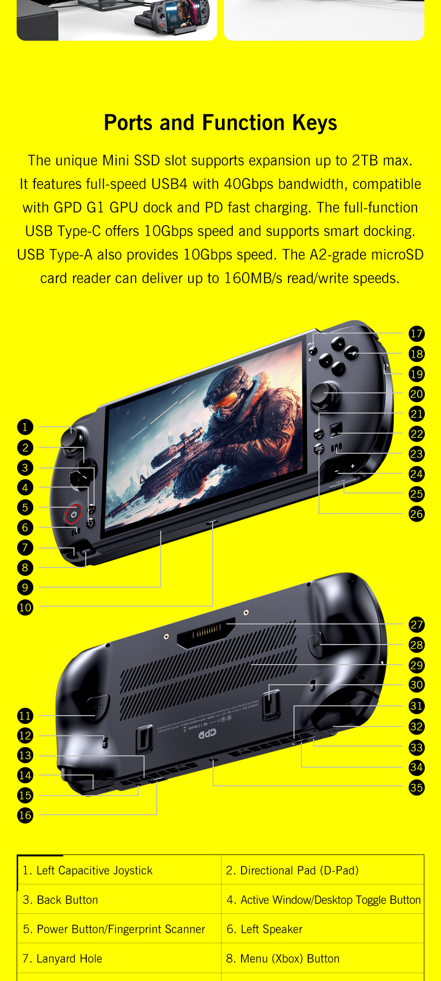 GPD Win 5 Handheld Gaming AI MAX+ 395 64+2 Fingerprint Unlock Capacitive Joystick Laptop 7 Inch DDR5 RGB Gaming Laptop Portable - Image 4