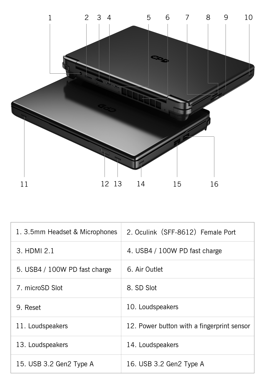 GPD WIN Max 2 2025 10.1 Inch AMD AI 9 HX 370/8840U Windows11 Gaming PC Laptop Notebook Portable Game Computer 64GB RAM 2TB Nvme - Image 4