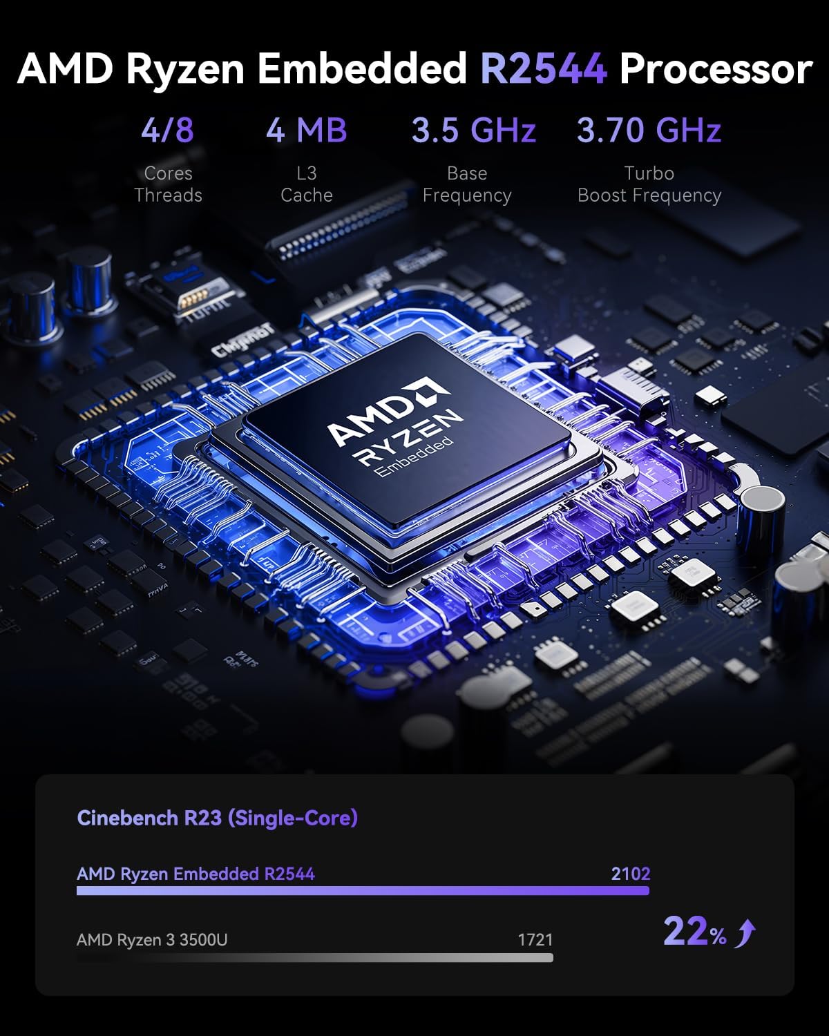 KAMRUI Mini PC 16GB 512GB AMD Ryzen R2544 4K Triple Display