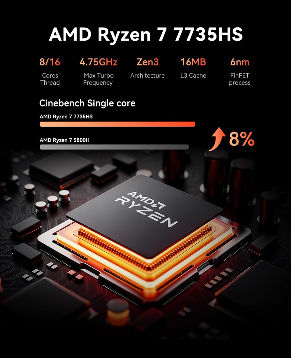 KAMRUI Mini PC AMD Ryzen 7 7735hs 24GB LPDDR5 1TB M.2 NVMe PCIe3.0 SSD Max 4.75 GHz WIFI6 BT5.2 Win11pro Desktop Gaming Computer - Image 3