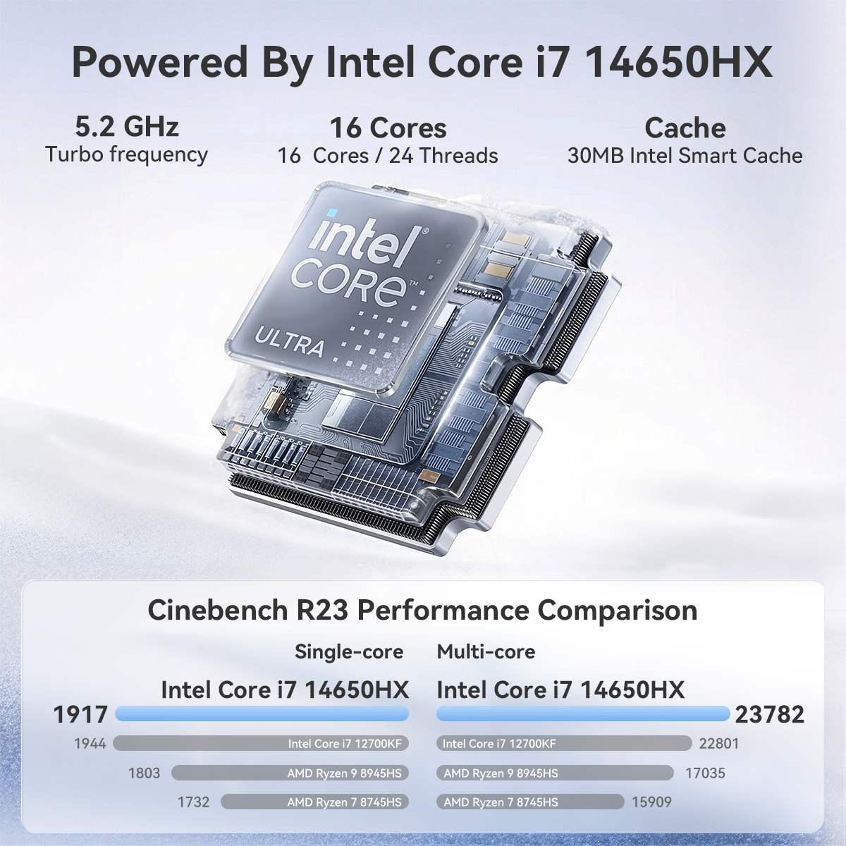 KAMRUI Mini PC Intel i7-14650HX 16Cores 32GB DDR4 1TB SSD 5.2GHz Mini Desktop Computer Wifi6E 4K@60Hz Win11pro for Gaming Design - Image 3