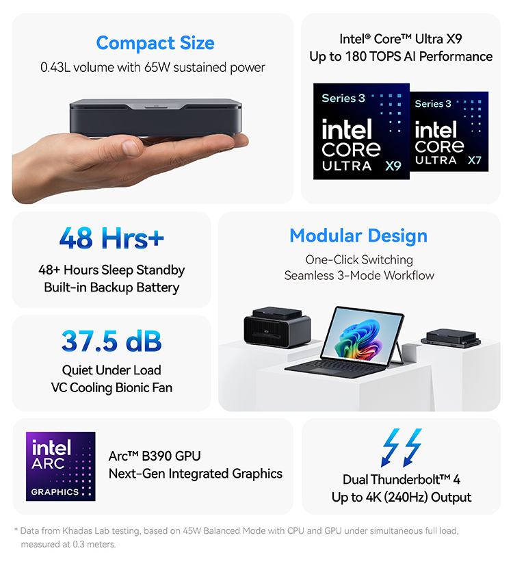 Khadas Mini PC, 2026 Mind Pro, Intel Ultra X7 358H,  7.98Wh Battery, 64GB LPDDR5X, 2TB PCIe 4.0, 8k 60Hz, Thunderbolt 4, 37.5 dB - Image 3