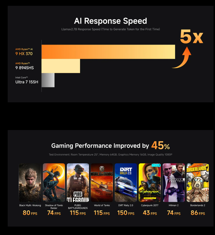 MINISFORUM X1 Pro AI MINI PC Ryzen AI 9 HX 370  OCuLink 2*USB4 Built-in Dual Speaker Gaming Desktop Computer WiFi7 - Image 4