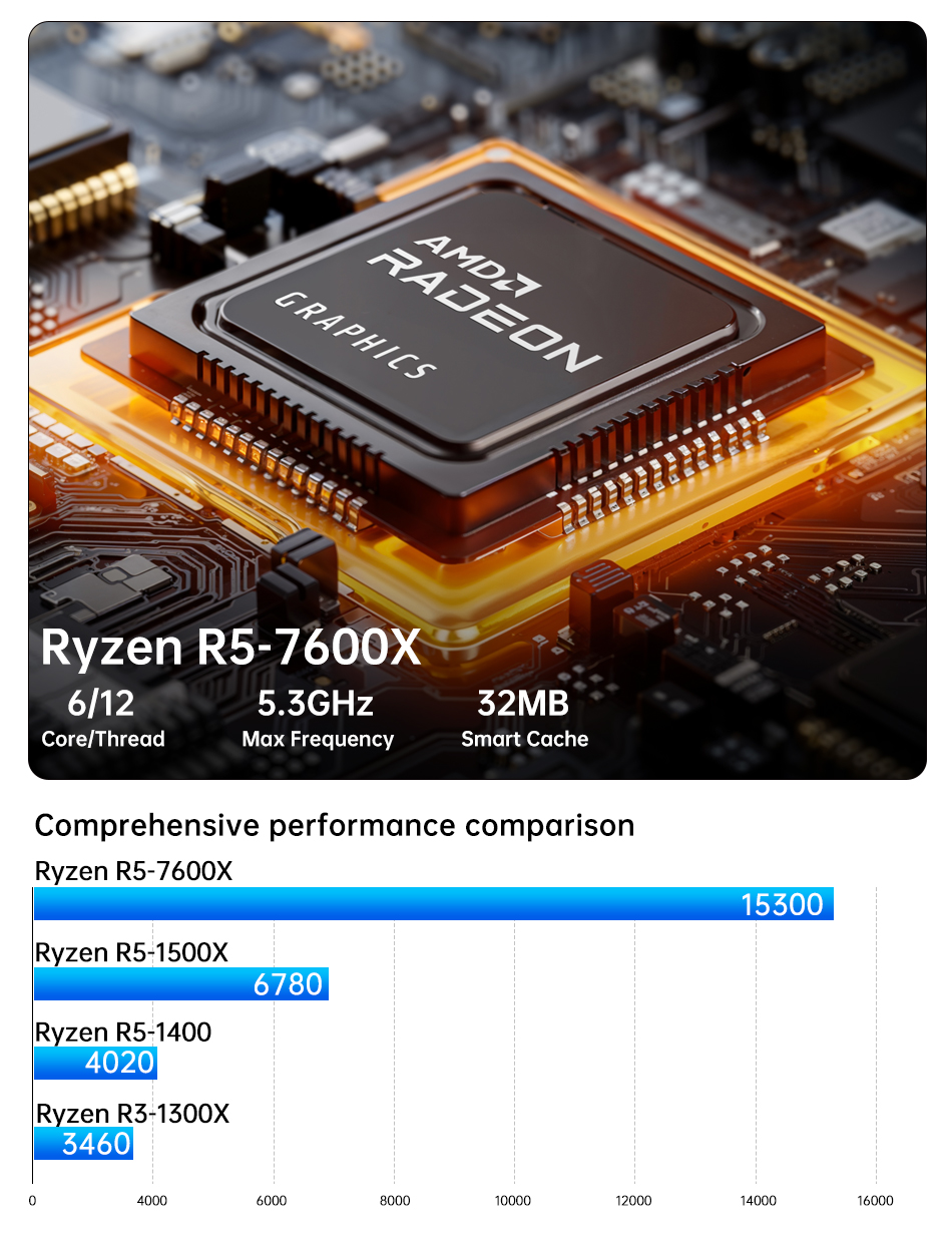 Msecore MV10 AMD Ryzen 5 RTX3060 Discrete Graphics Card Windows 10 Mini PC Desktop Computer Gaming Mini pc 2Lan DDR5 NVME WIFI6E - Image 3