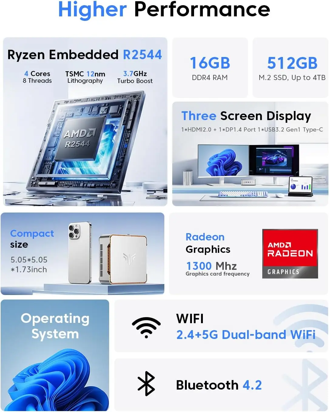 NIPOGI Mini PC AMD Ryzen R2544,Beat 4300U Up to 3.7GHz) 16GB DDR4 512GB Triple 4K Display Windows 11 PRO Office Home Desktop PC