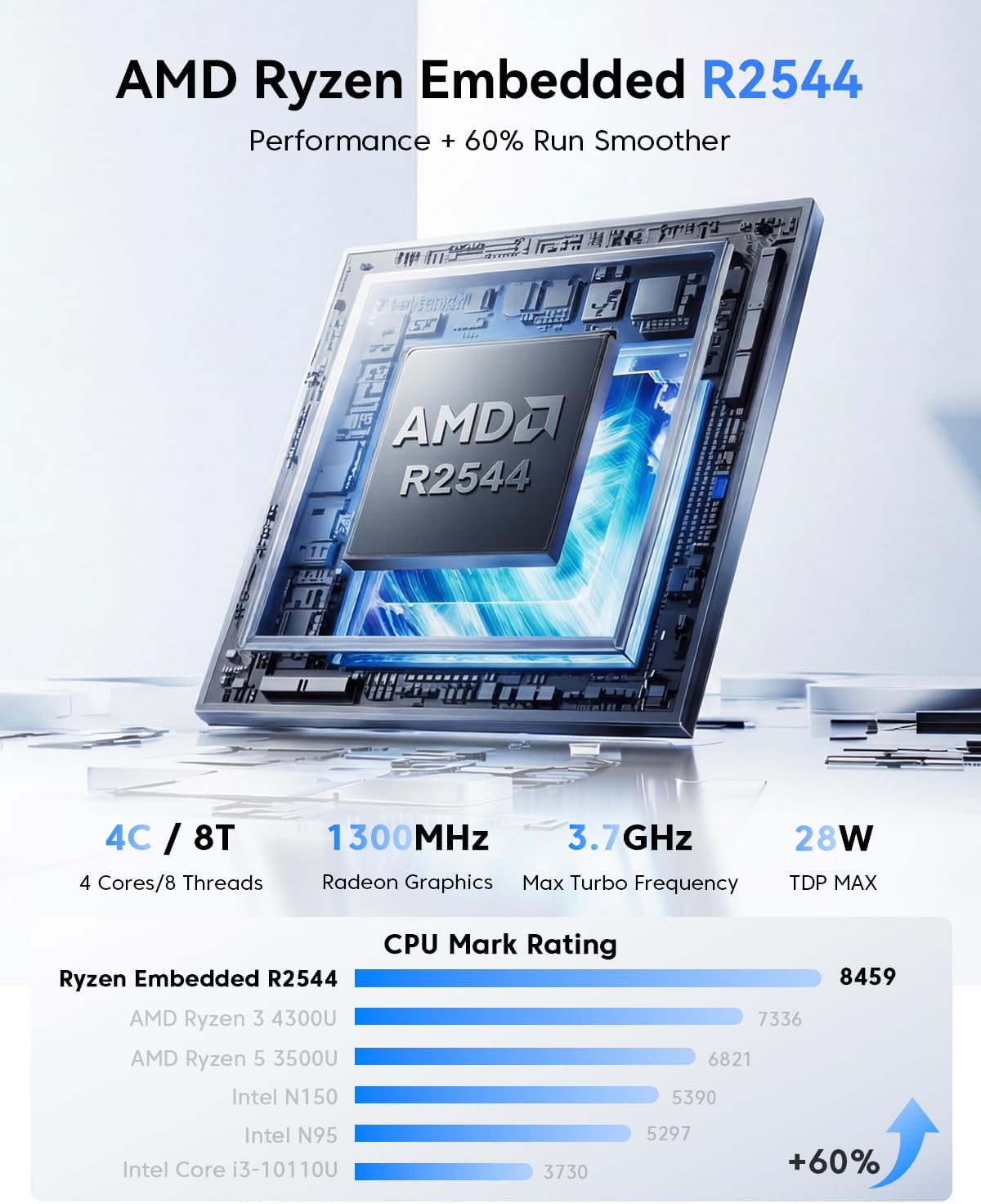 NIPOGI Mini PC AMD Ryzen R2544,Beat 4300U Up to 3.7GHz) 16GB DDR4 512GB Triple 4K Display Windows 11 PRO Office Home Desktop PC - Image 3