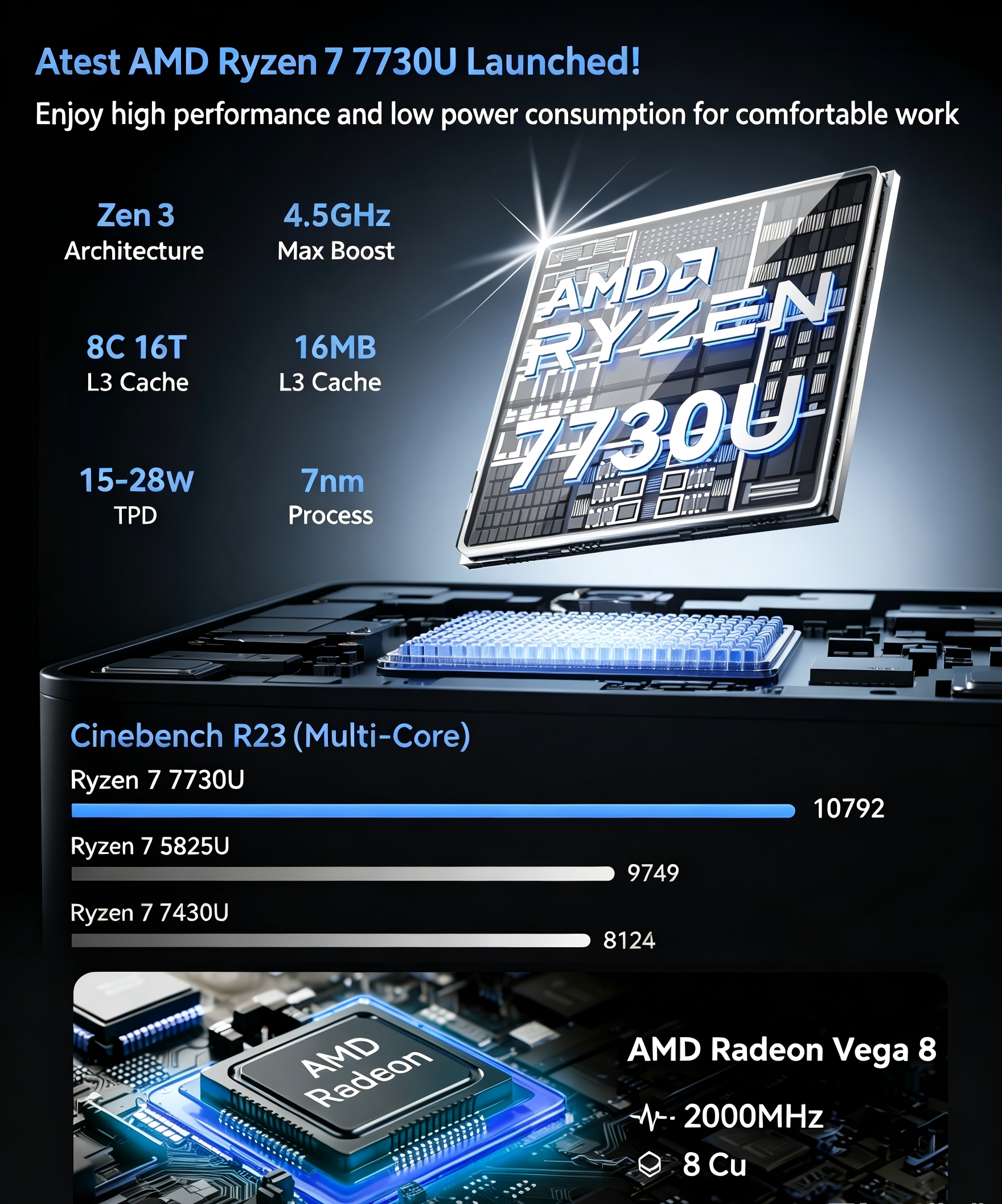 NIPOGI Ultra Mini PC AMD Ryzen 7 7730U 16GB LPDDR4X 512GB SSD Dual Fan Triple Display WiFi6E BT5.2 Desktop Computer Win11 Pro