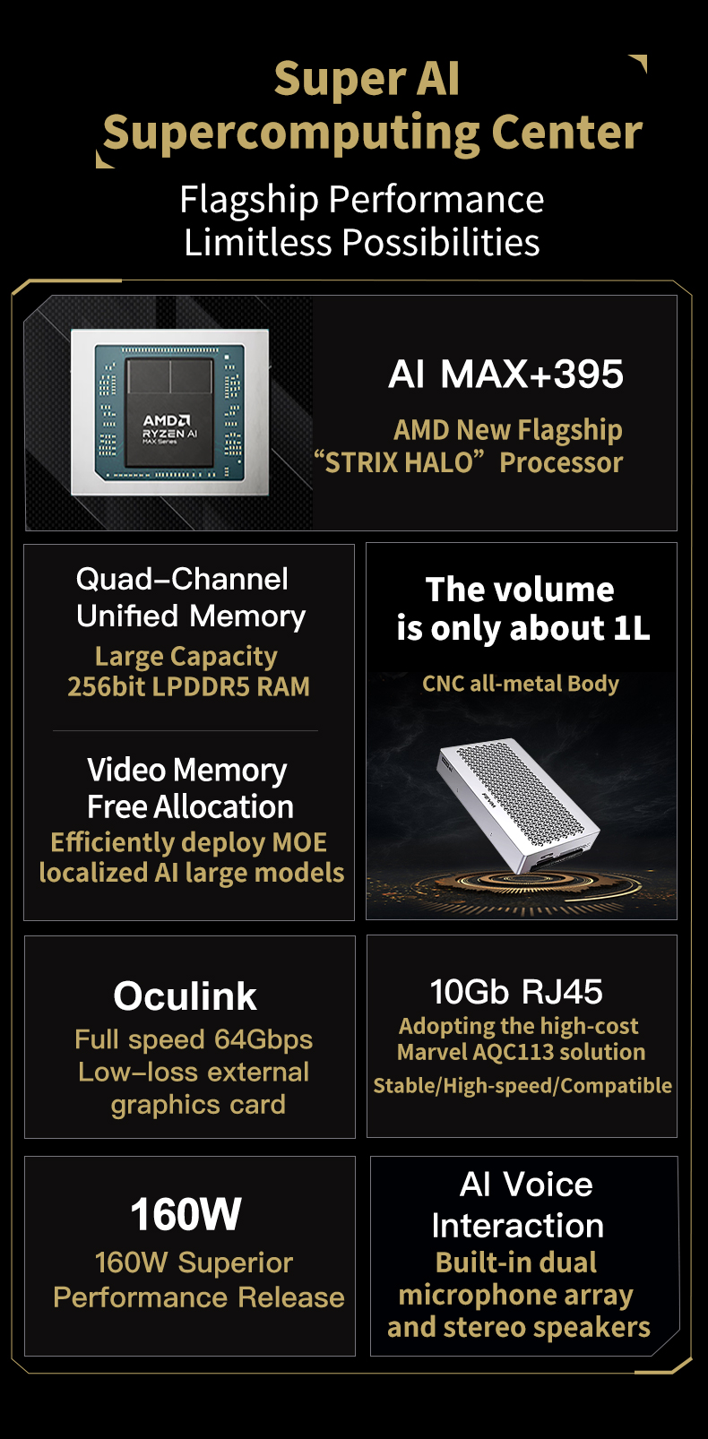 SZBOX FEVM FAEX1 AMD Ryzen AI MAX+ 395 AI Mini PC Windows 11 LPDDR5 128GB 2TB SSD WiFi7 BT5.4 Dual USB4 Oculink High Performance - Image 3