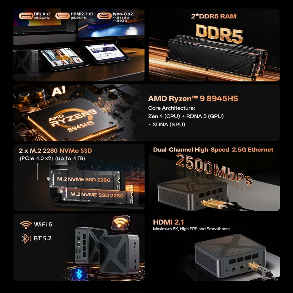 SZBOX GH8 AMD Ryzen9 8945hs  2*NVMe DDR5  MINI PC Windows 11 Pro  64GB 1TB SSD  WIFI6 BT5.2 Gaming Mini PC Computer - Image 3