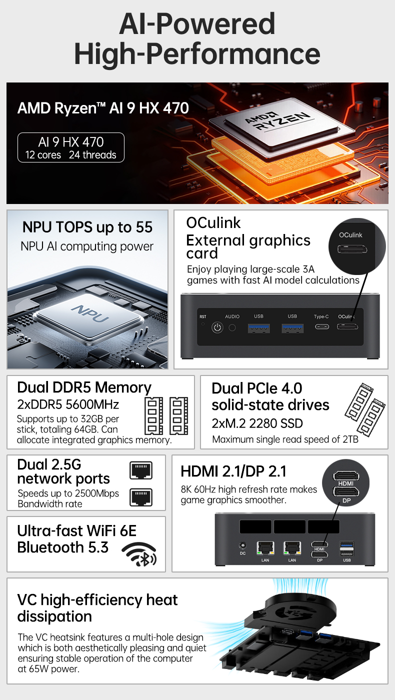 SZBOX X1 Mini PC AMD Ryzen™ AI 9 HX 470 DDR5 M.2 NVMe SSD OCuLink Support Windows 10/11 WiFi 6 AI Desktop Computer Triple 4K
