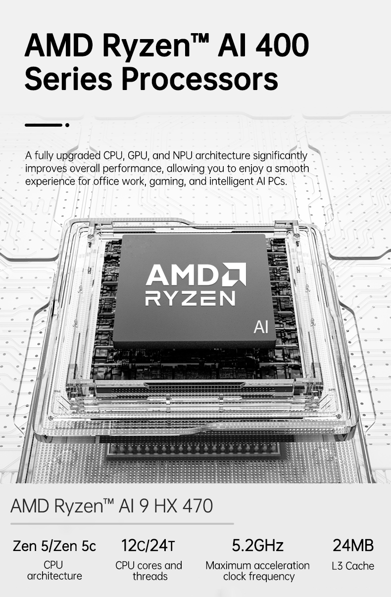 SZBOX X1 Mini PC AMD Ryzen™ AI 9 HX 470 DDR5 M.2 NVMe SSD OCuLink Support Windows 10/11 WiFi 6 AI Desktop Computer Triple 4K - Image 3