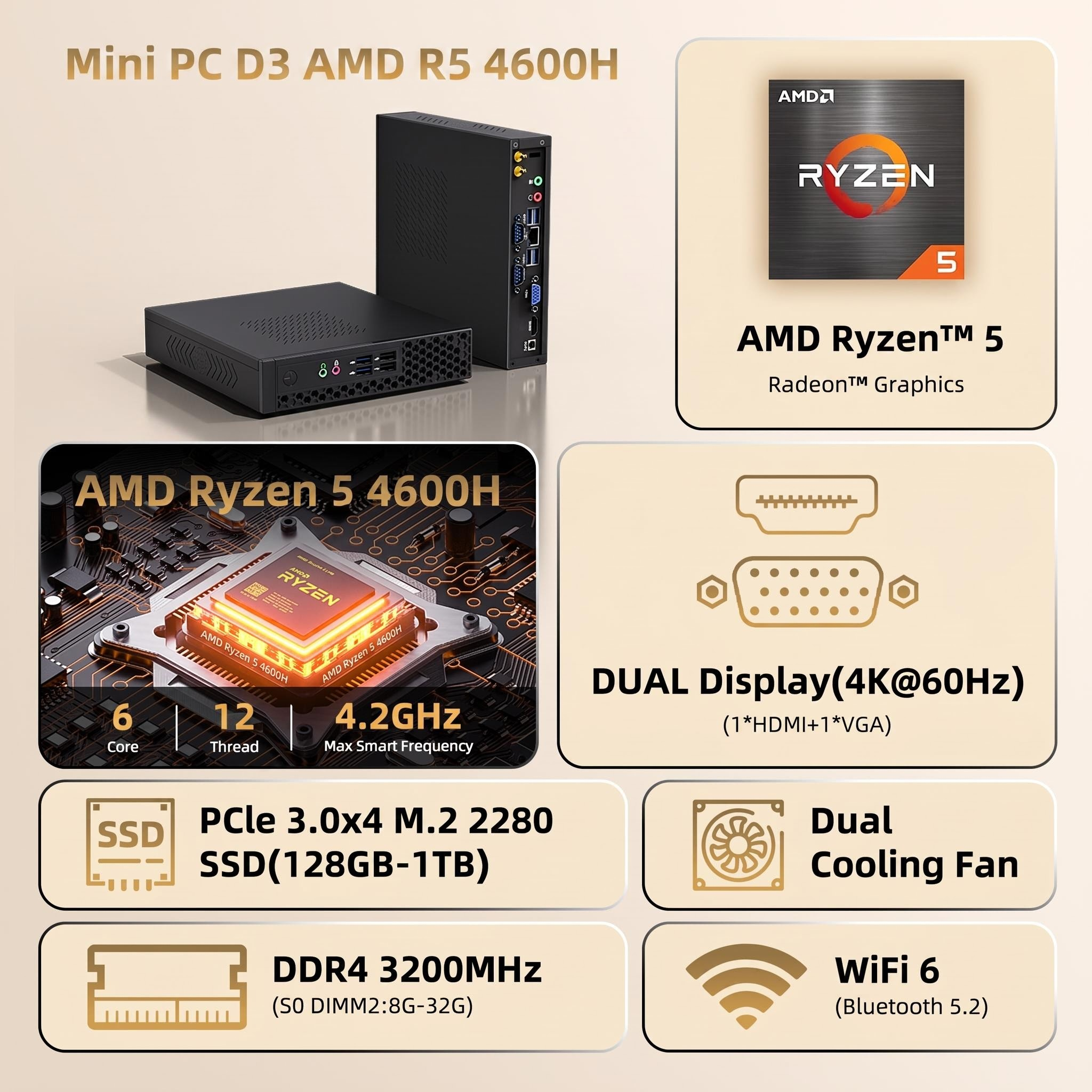 Texhoo MINI PC AMD Ryzen5 4600H 16G DDR4 3200MHz 256G NVMe SSD Desktop Mini Computers WIFI6 BT5.2 HDMI LAN Dual 4k Display - Image 3