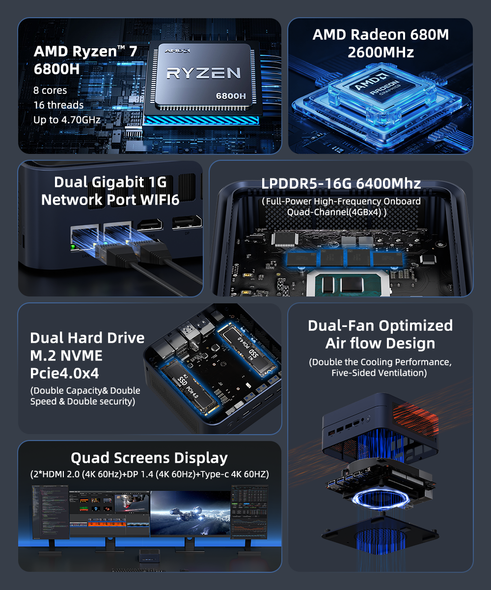 Texhoo MINI PC Ryzen7 6800H Windows 11 Pro LPDDR5 16G 6400Mhz 1TB M.2 NVME SSD WIFI6 BT5.2 3.2-4.7GHz DIY Gaming Computer - Image 3