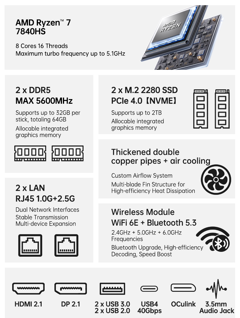 TOPC R7 7840HS Mini PC AMD Ryzen 7 8-Core