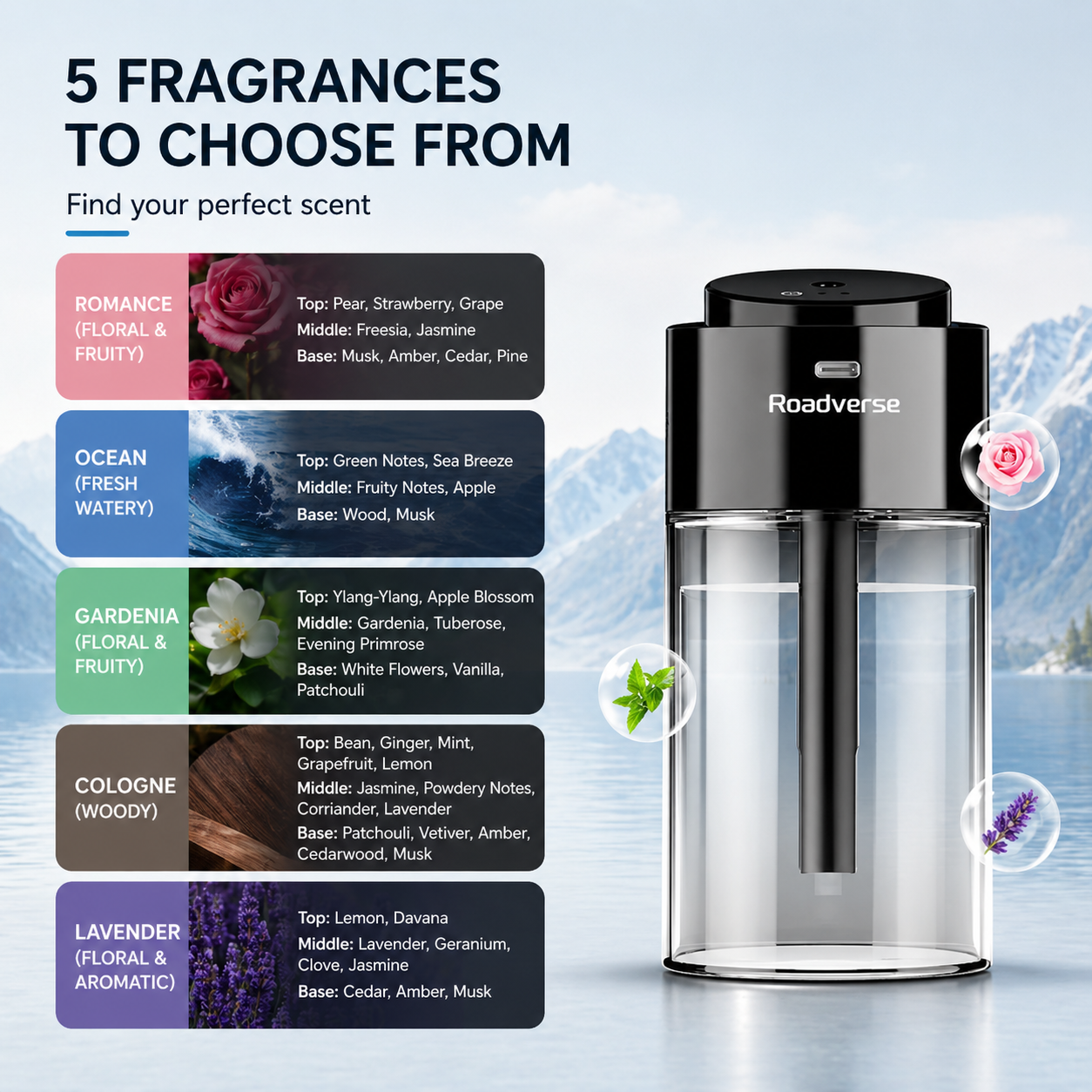 Smart Car Air Freshener Air Purifier Humidifier Fragrance Dispenser Odor Removal Decorations Dual-use Home and In-car - Image 5