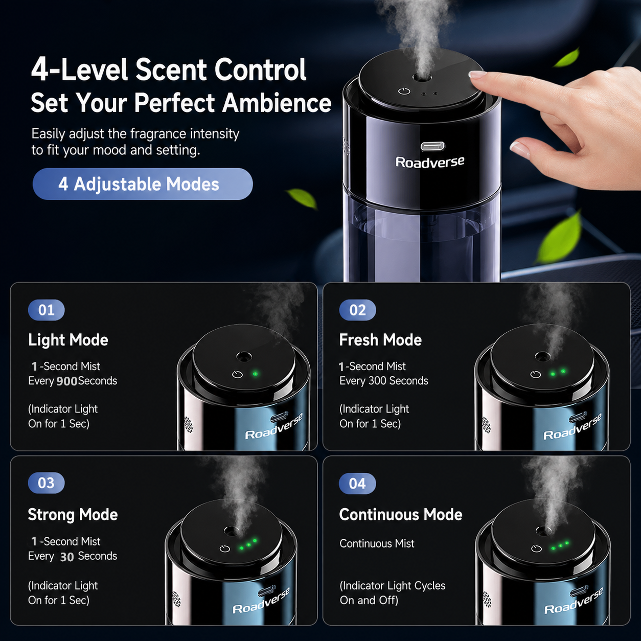 Smart Car Air Freshener Air Purifier Humidifier Fragrance Dispenser Odor Removal Decorations Dual-use Home and In-car - Image 6