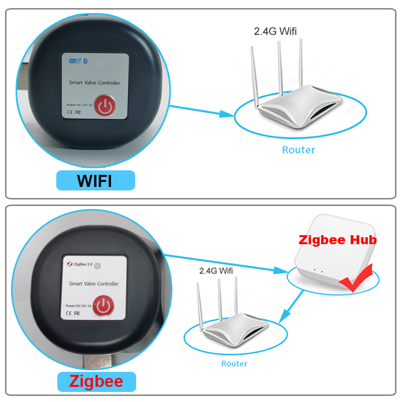 Tuya Zigbee WIFI Smart Water Valve DN15 DN20 DN25 Home Automation Control Faucet Timer Support Alexa Google Assistant Smart Life