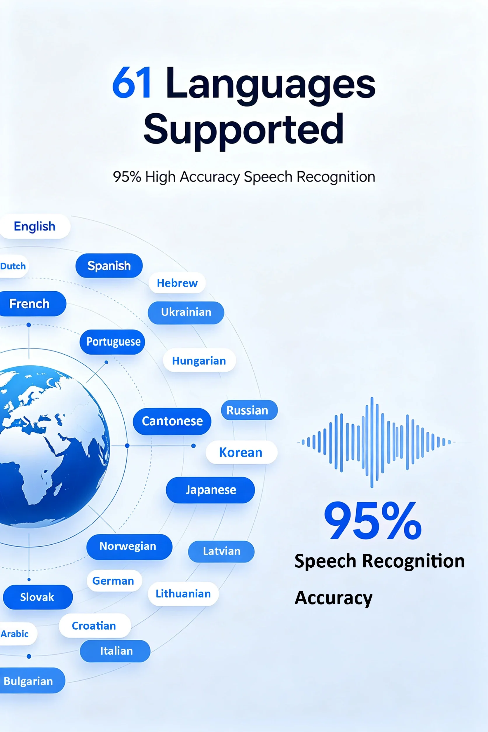 CLOUDRAKER Tuya Smart AI Robot Dog, 61+ Languages, 12+ Actions & Emojis, Voice Interactive Educational Toy for Kids - Image 3