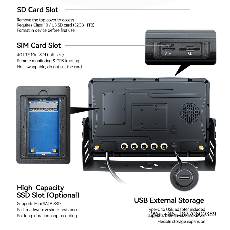 4G/WiFi 5-Channel AI Vehicle Monitoring System | ADAS + DMS + BSD Alarms | Cloud-Connected for Fleet Management - Image 4