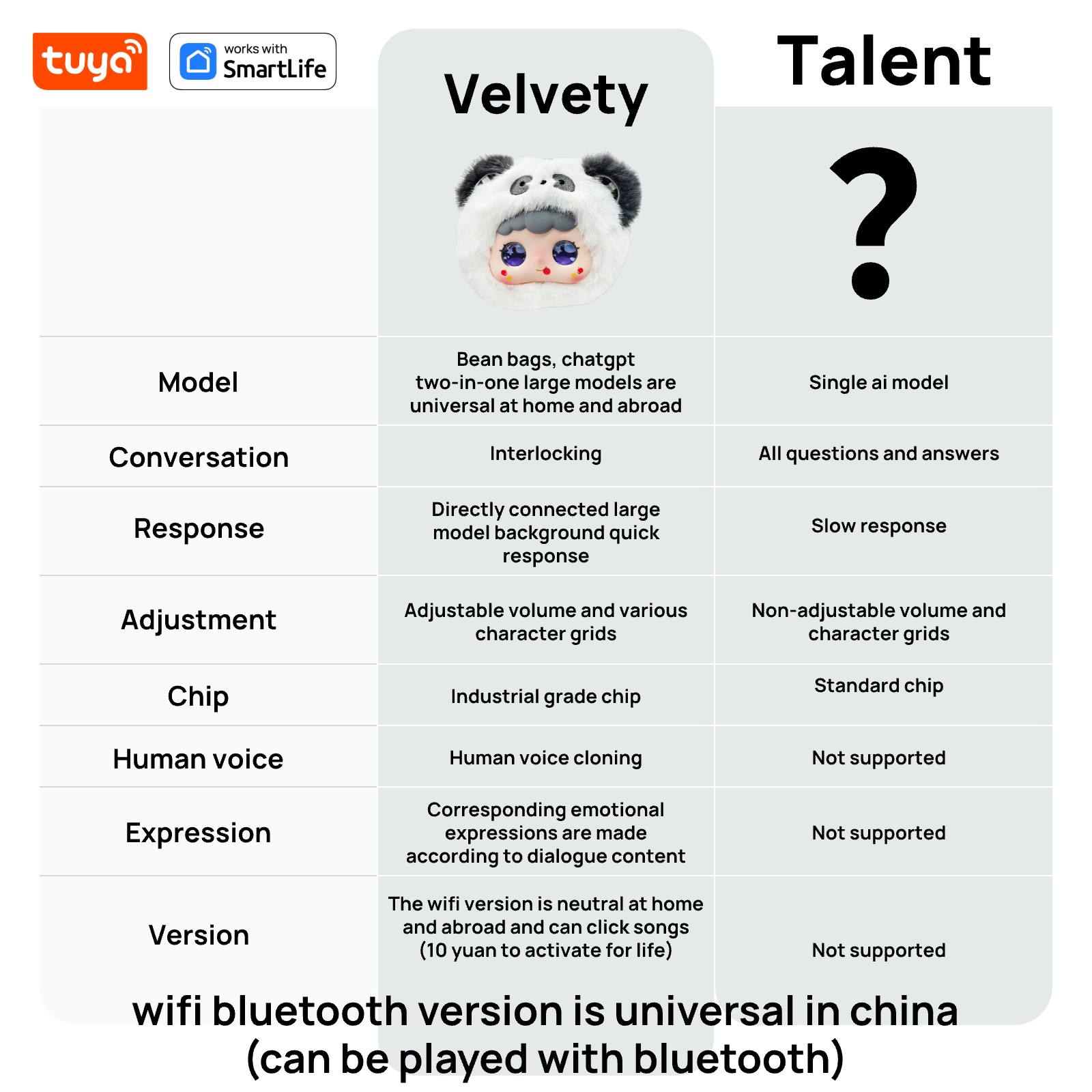 Panda: Tuya Smart Al Plush Robot Perfect Gift-W/Interactive Eyes and Voice Control, Perfect for Kids Gift/Smart Home - Image 6