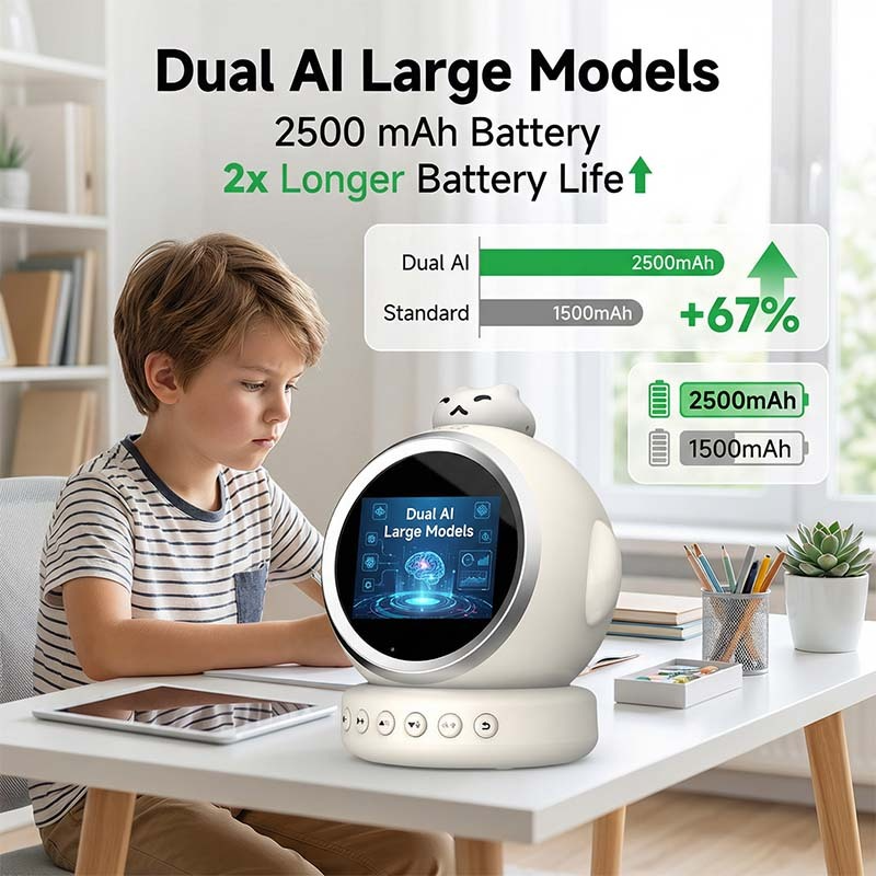 Smart AI Alarm Clock for Kids Ok to Wake Children with Sleep Training and Sound Talking Robot Toy Birthday Gift for Boy Girls - Image 6