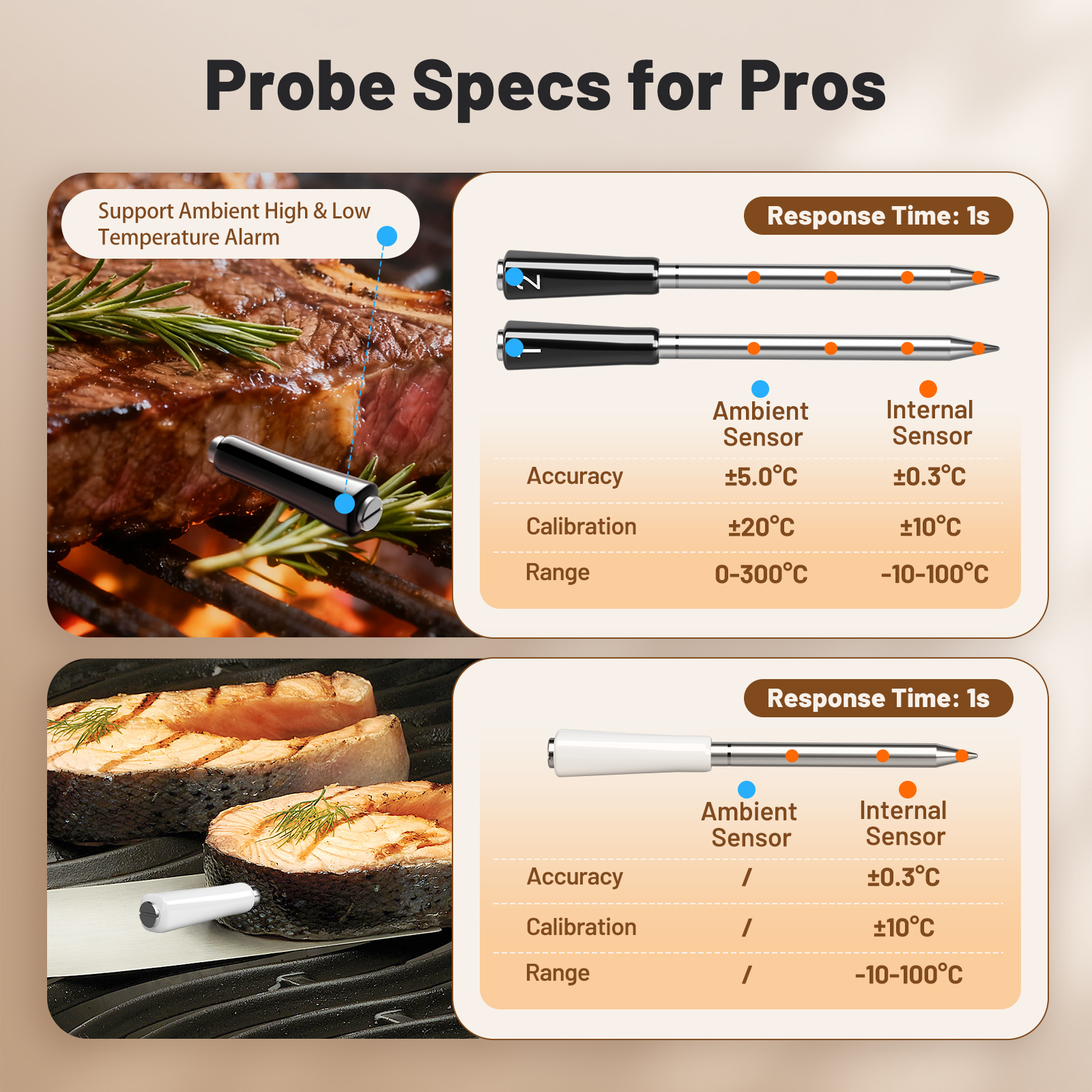 INKBIRD WiFi 5G & Bluetooth 5.4 Wireless Meat Thermometer with 3 Probes, AI Calibration, ±0.5°F Accuracy, 25H Battery, for BBQ
